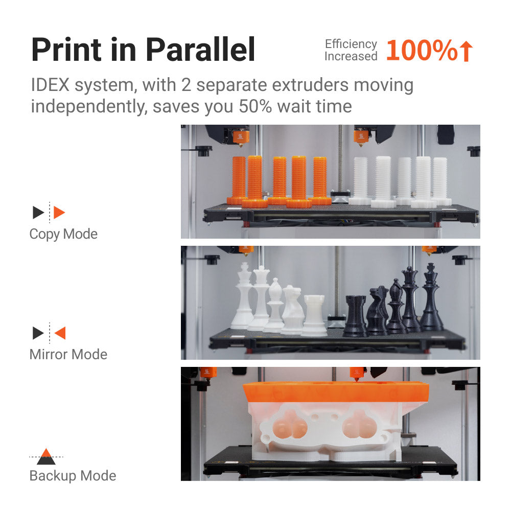 Snapmaker J1s fastest IDEX 3D printer demonstrating efficient parallel printing modes including Copy, Mirror, and Backup to save time.